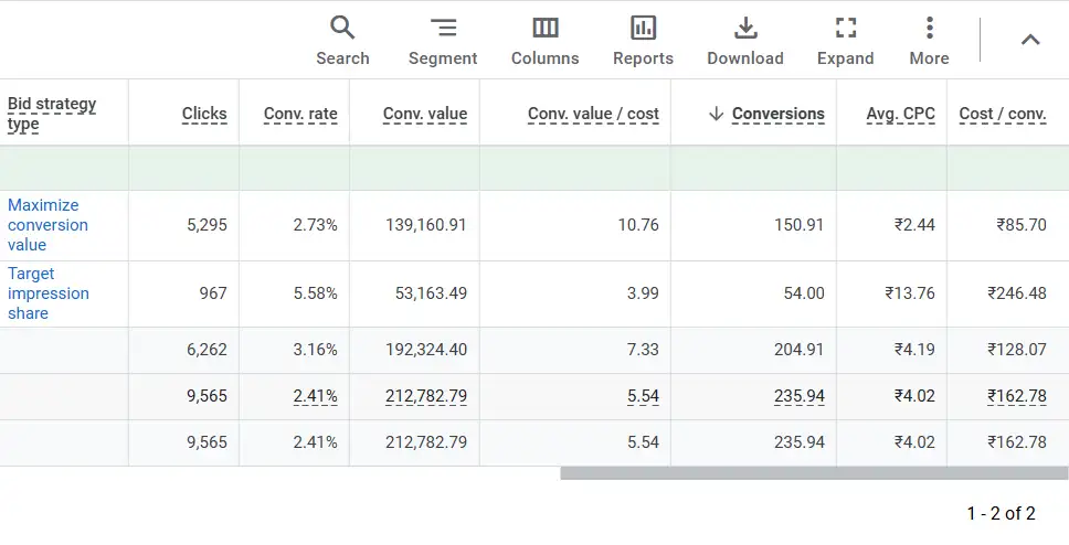 Meta Ads dashboard